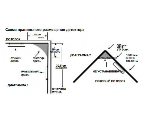 Датчик дыма Emos P56501