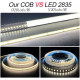 Светодиодная лента COB, белая, 4000K, DC12V, 5 м, 320 светодиодов/м. Гибкая светодиодная лента 8 мм, для внутреннего использования