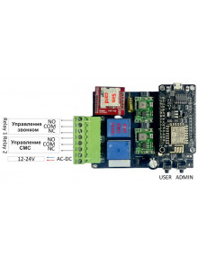 GSM – модуль