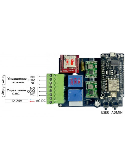 GSM – модуль