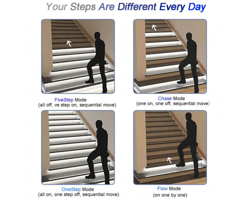 Stair Controller PIR Senzor de mișcare LED Strip Lighting Controller Descriere 1.1 Controlerul este