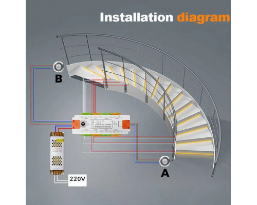 Stair Controller PIR Senzor de mișcare LED Strip Lighting Controller Descriere 1.1 Controlerul este