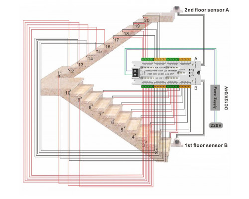 Stair Controller PIR Senzor de mișcare LED Strip Lighting Controller Descriere 1.1 Controlerul este
