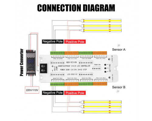 Stair Controller PIR Senzor de mișcare LED Strip Lighting Controller Descriere 1.1 Controlerul este