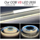 Светодиодная лента COB, белая, 3000K, DC12V, 5 м, 320 светодиодов/м.