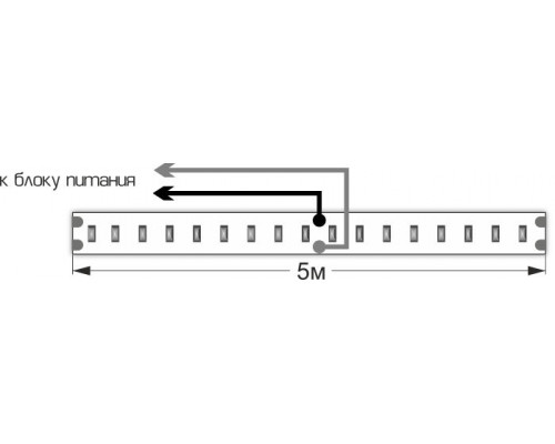 Светодиодная лента SMD 2835 120 диодов на метр IP20 синяя