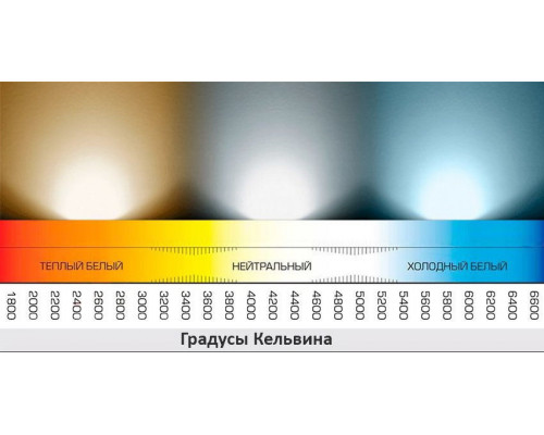 Светодиодная лента 2835/180 W+WW (2700K/6500K) IP20 12V 8W/m, 5м