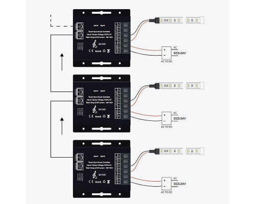 Диммер Music Sync с пультом для светодиодной ленты DC 12-24V, 30A