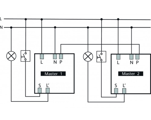 thePrema S360-100 E UP GR