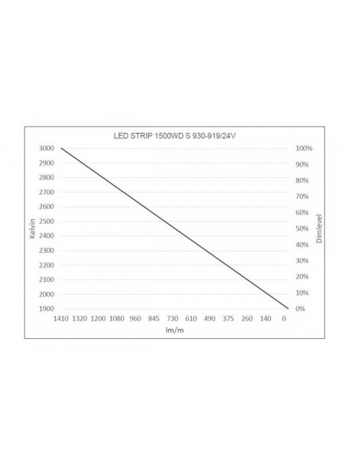 LED Star Strip 1500 WarmDim, LED STRIP 1500WD S 930-919/24V 50M