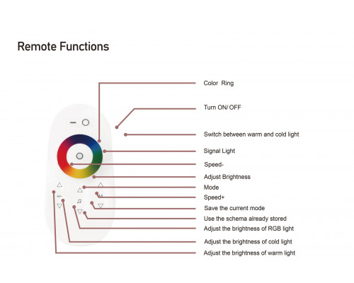 Controler PROLUM RGB+W; Wifi; TUYA; ATINGERE; 18A; Seria: HomeLink