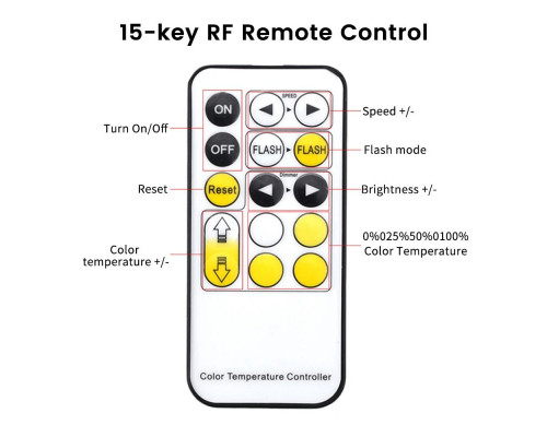 Controler PROLUM SPI; CCT:W+WW; RF; 15 butoane; max: 2048px;