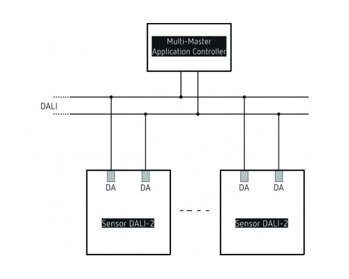 PlanoSpot 360 DALI-2 S DE WH