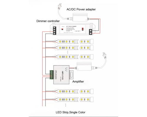 Amplificator de semnal PROLUM pentru bandă monocoloră 24A