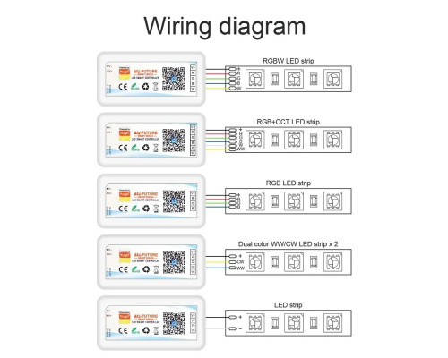 Controler PROLUM RGB+CCT; Wifi; TUYA; ATINGERE; 18A; Seria: HomeLink