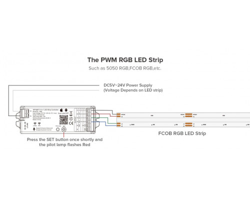 Controler de control universal PROLUM 5in1; Wifi; TUYA; 15; Seria: HomeLink