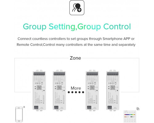 Controler de control universal PROLUM 5in1; Wifi; TUYA; 15; Seria: HomeLink