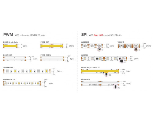 Controler de control universal PROLUM 5in1; Wifi; TUYA; 15; Seria: HomeLink