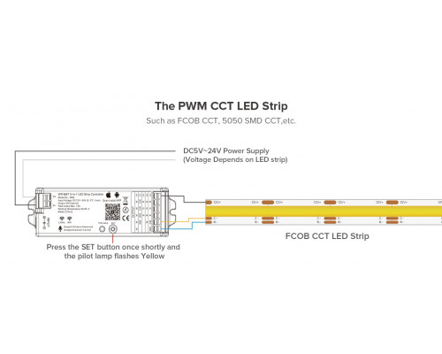 Controler de control universal PROLUM 5in1; Wifi; TUYA; 15; Seria: HomeLink