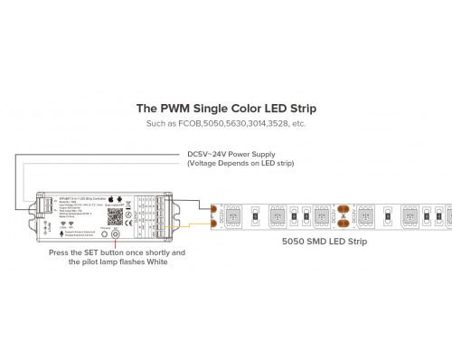 Controler de control universal PROLUM 5in1; Wifi; TUYA; 15; Seria: HomeLink