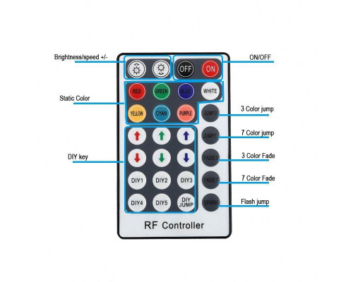 Controler 220V NEON RGB 10x20 - AC-2 (1500W; RF; 28K)