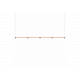 Art Modular 5
