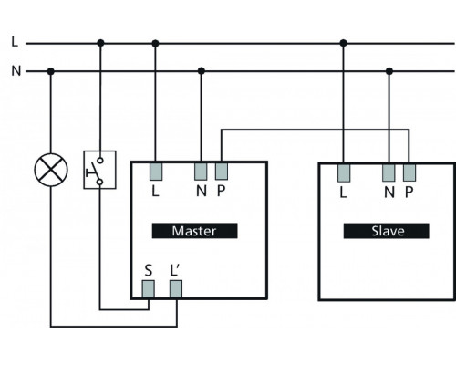 thePrema S360 Slave E UP GR