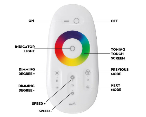 Panou de control PROLUM RGB; Wifi; TUYA; 18A; Alb; Seria: HomeLink