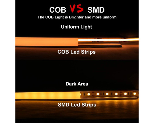 Banda LED PROLUM™ 24V; BUFNIŢĂ; 480 LED; IP20; Seria „PRO”, alb cald (2800-3200K)