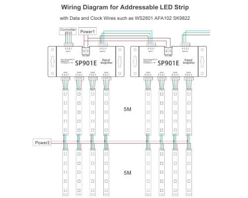 Amplificator de semnal PROLUM SPI RGB (901E)