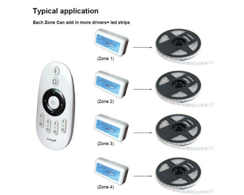 Telecomanda PROLUM Radio (RF 4 zone 2.4G)