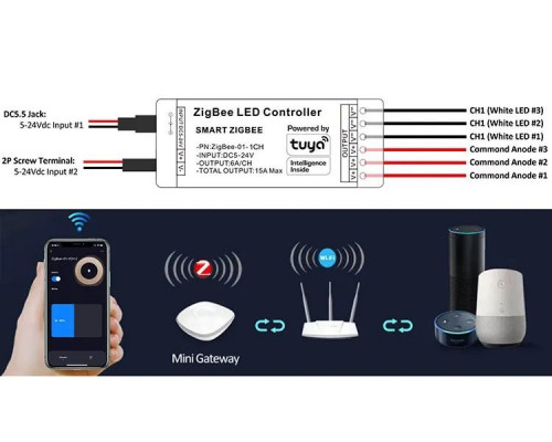 Controler de control PROLUM RGB ZigBee; Wifi; TUYA; 15A; Seria: HomeLink
