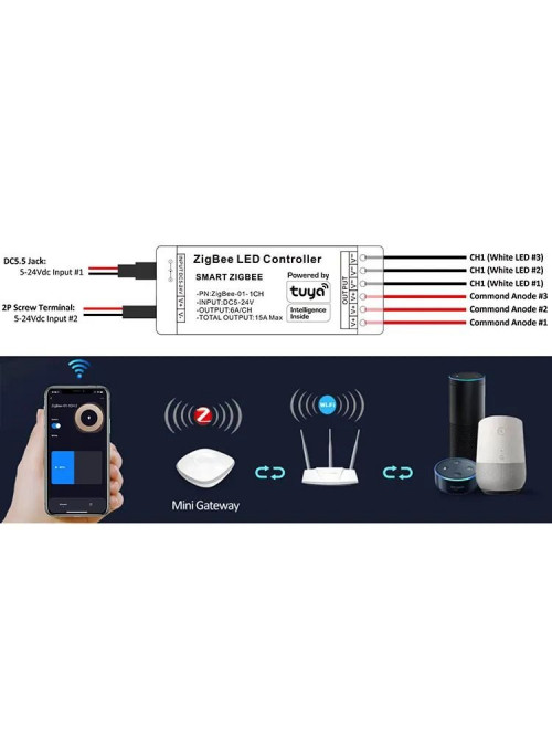 Контроллер управления PROLUM RGB ZigBee; Wi-Fi; TUYA; 15A; Series: HomeLink