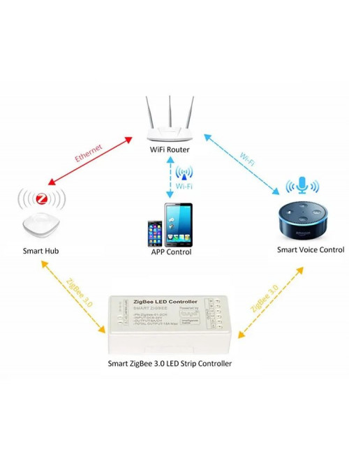 Контроллер управления PROLUM RGB ZigBee; Wi-Fi; TUYA; 15A; Series: HomeLink