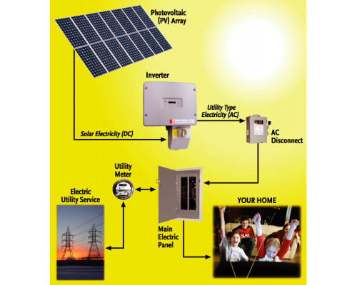 Гибридная солнечная электростанция 5 кВт — ваша энергия, ваш комфорт, ваша независимость! 